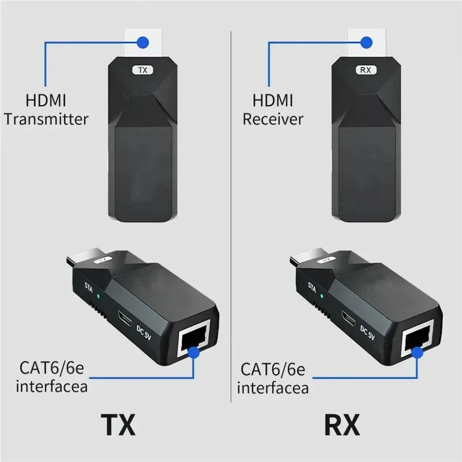 Extensor HDMI 1080P 60m | Sem Fio | Transmissor + Receptor | CAT6 Plug & Play