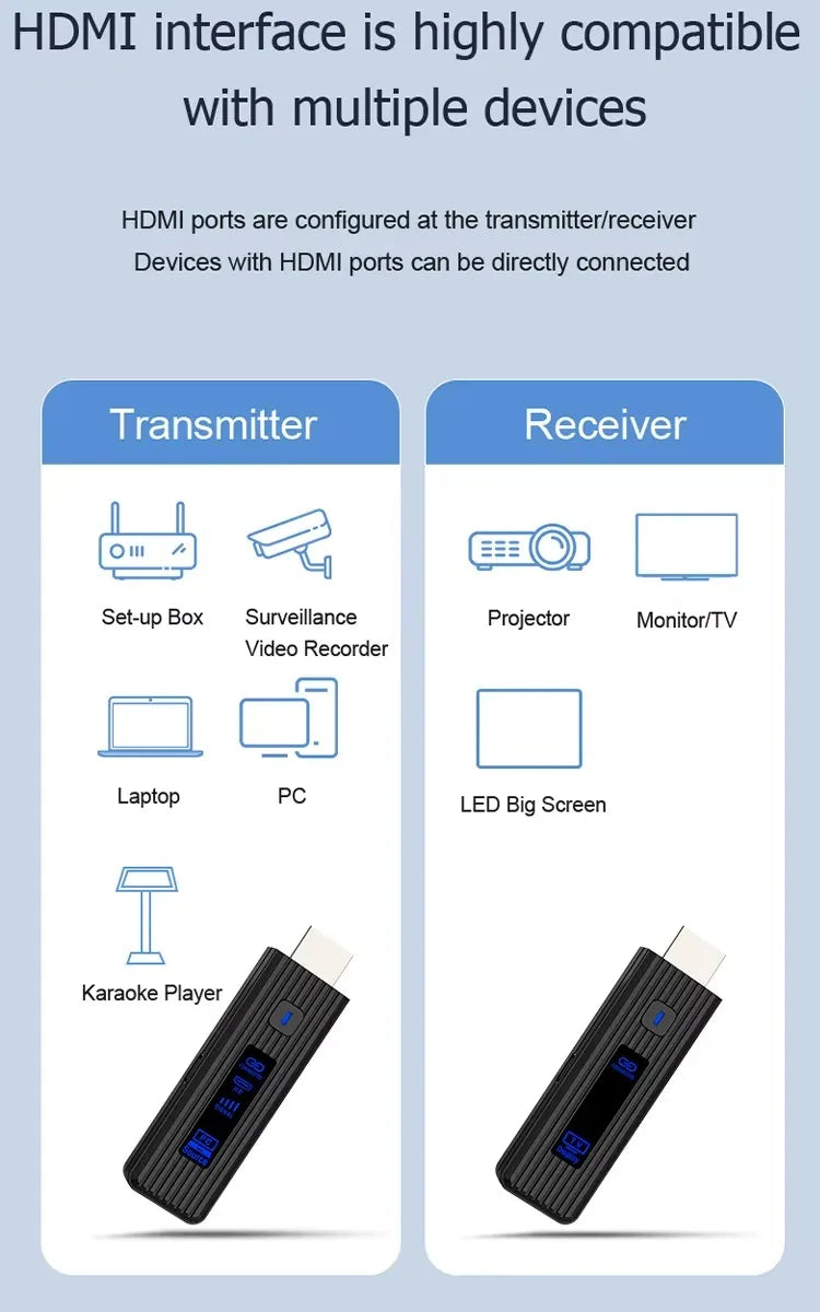 Adaptador HDMI Wireless 1080P VIKEFON TX RX | Sem Wi-Fi | 50m Alcance | USB Plug & Play