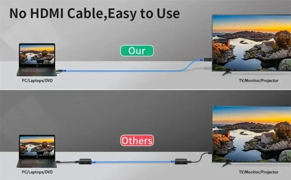 Extensor HDMI 1080P 60m | Sem Fio | Transmissor + Receptor | CAT6 Plug & Play