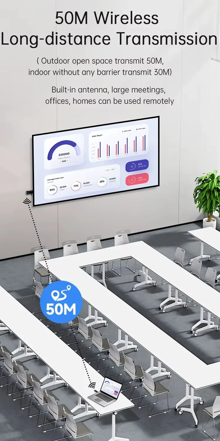 Adaptador HDMI Wireless 1080P VIKEFON TX RX | Sem Wi-Fi | 50m Alcance | USB Plug & Play