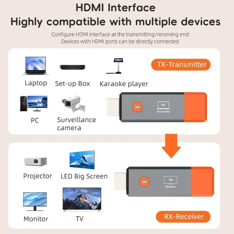 Adaptador HDMI Wireless 1080P VIKEFON TX RX | Sem Wi-Fi | 50m Alcance | USB Plug & Play