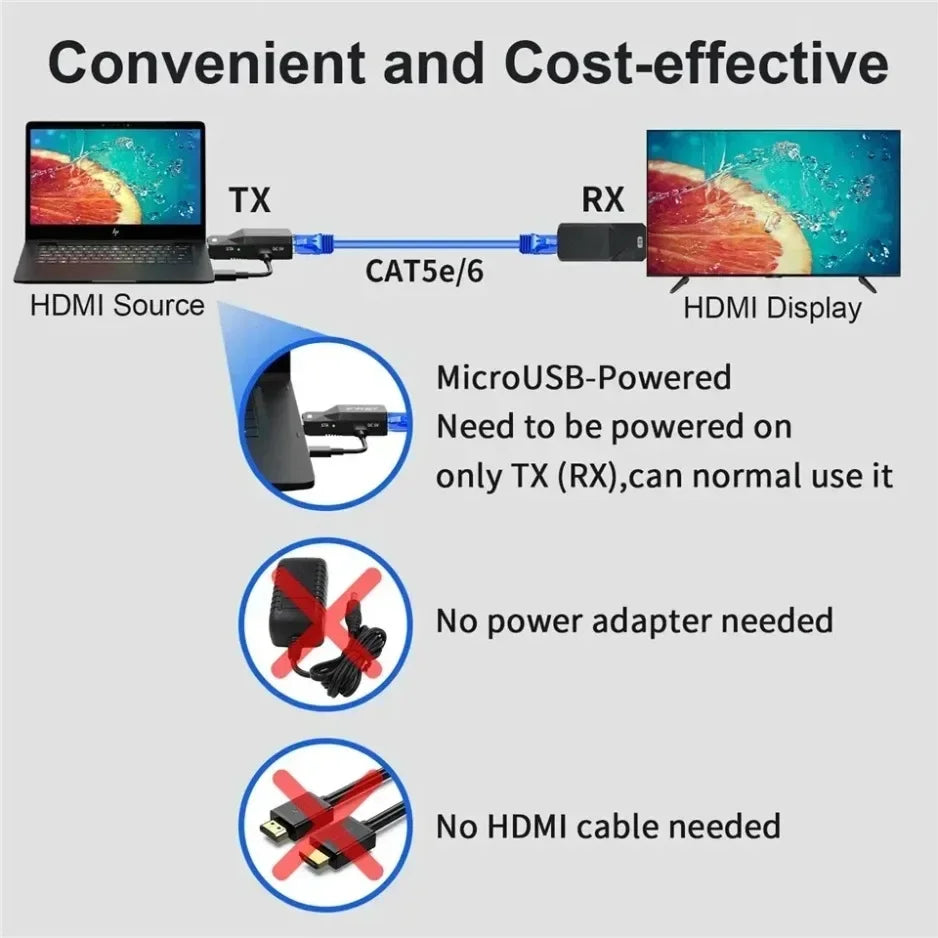 Extensor HDMI 1080P 60m | Sem Fio | Transmissor + Receptor | CAT6 Plug & Play