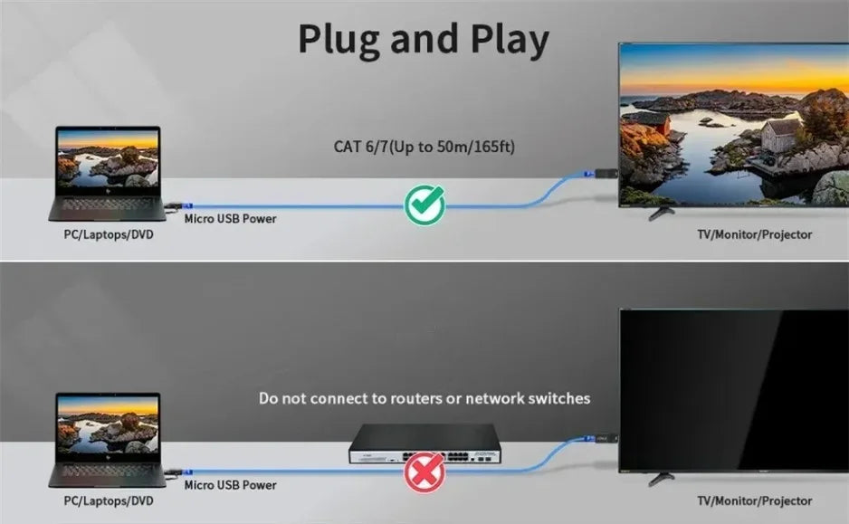 Extensor HDMI 1080P 60m | Sem Fio | Transmissor + Receptor | CAT6 Plug & Play