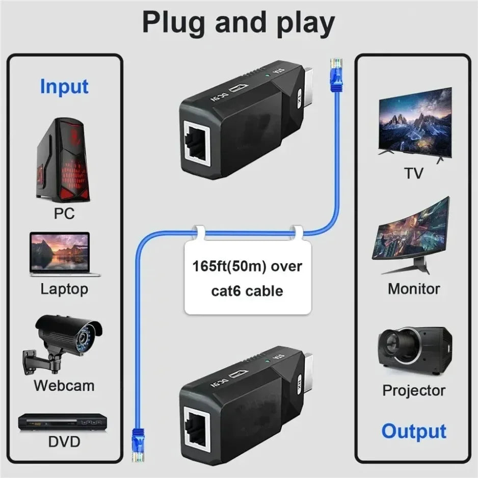 Extensor HDMI 1080P 60m | Sem Fio | Transmissor + Receptor | CAT6 Plug & Play
