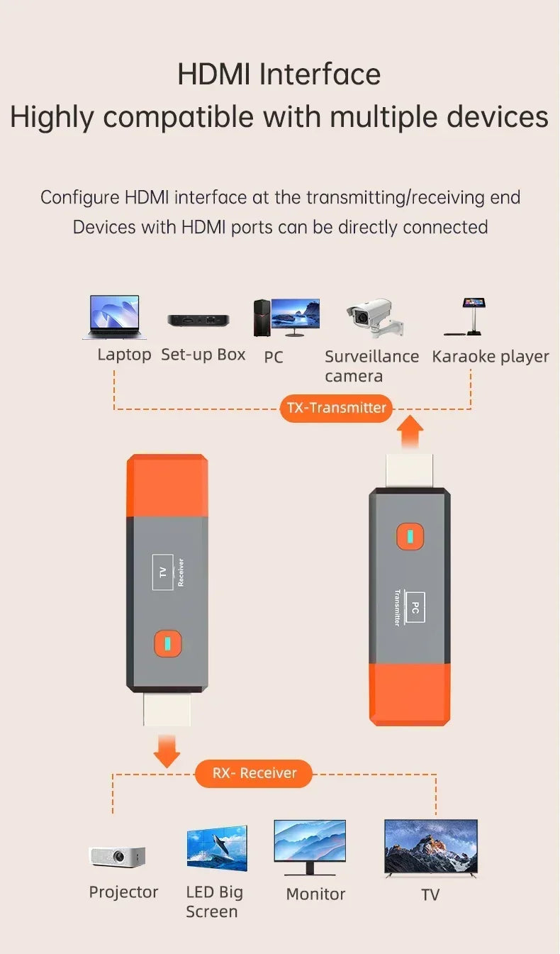 Adaptador HDMI Wireless 1080P VIKEFON TX RX | Sem Wi-Fi | 50m Alcance | USB Plug & Play